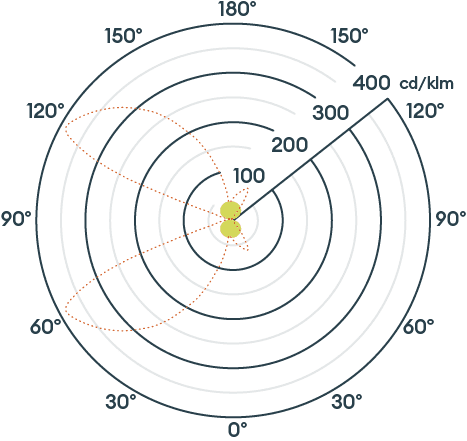 FULLA image 4