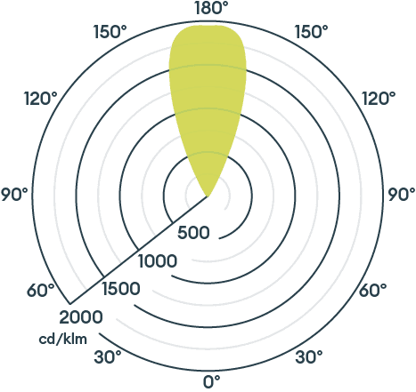 GL038 Mains image 4