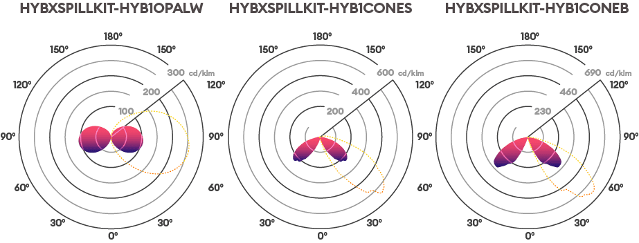 Hydra Bollard Spill Kit image 3
