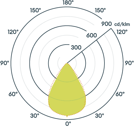 Linear Cell 4ft image 3