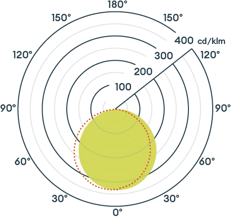 Halo Wall Light Eyelid image 4